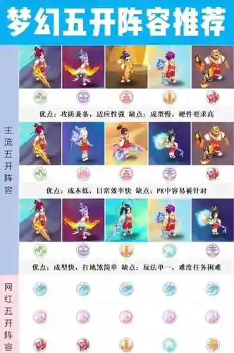 梦幻西游帝国最强阵容搭配_1插图