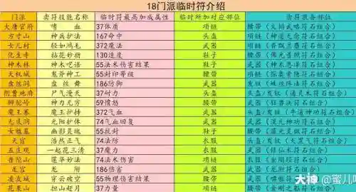 梦幻西游60级打造符插图1