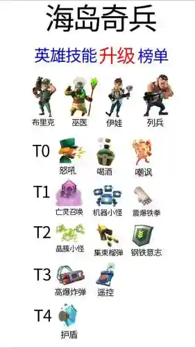 海岛奇兵(附加技能)_1插图