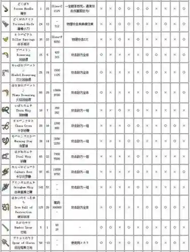 勇者斗恶龙武器图鉴插图