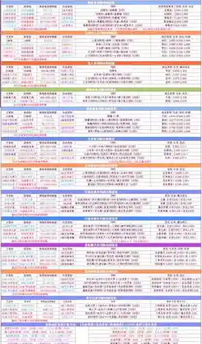 2017创造与魔法攻略插图