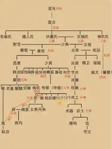 神话传说1.52地图攻略插图1