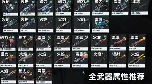 星际战甲武器如何充能插图