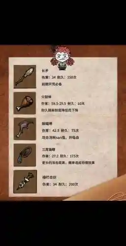 饥荒所有装备说明
