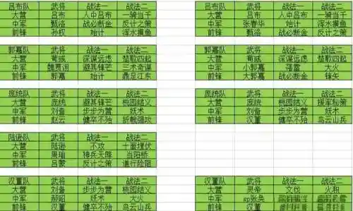 率土之滨速7攻略