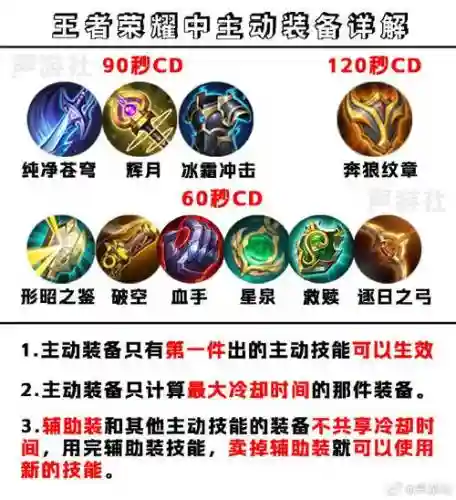 中超荣耀公会装备图_1插图1