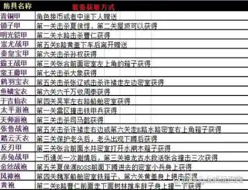 三国战纪装备_1