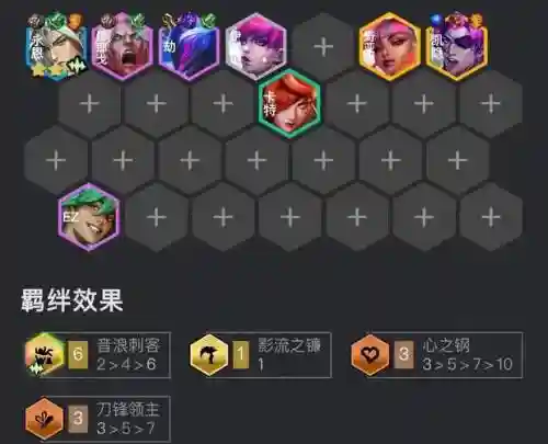 劫c阵容搭配插图
