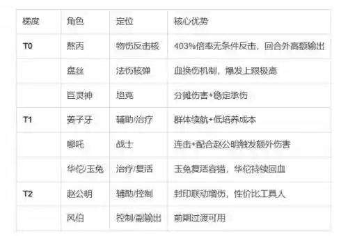 超神格斗杀破狼攻略插图