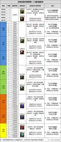 寻仙金刚打怪技能插图