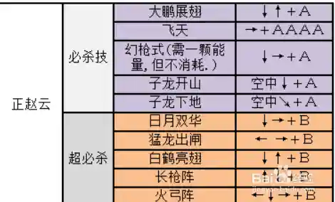 三国战记技能解锁版