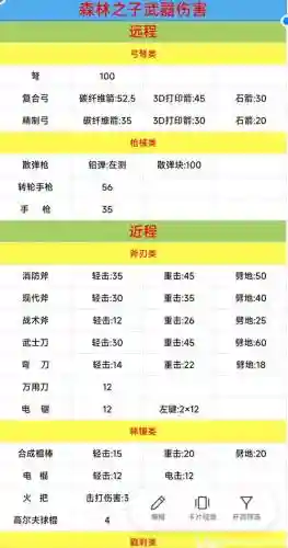 森林0.71所有武器