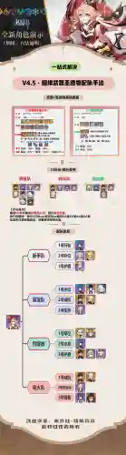 公子搭配烟绯阵容插图