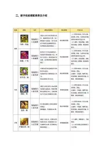 剑灵灵族召唤师技能图
