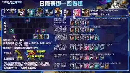 白阵容搭配插图