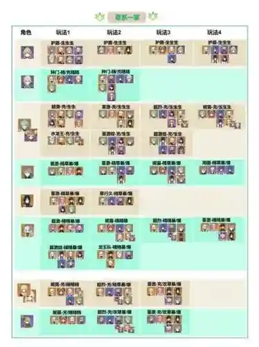 4.1阵容搭配_1插图1