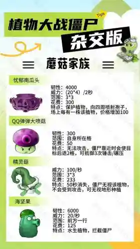 蘑菇战争2技能介绍插图