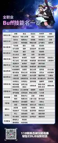 暗影遁形是buff技能吗插图