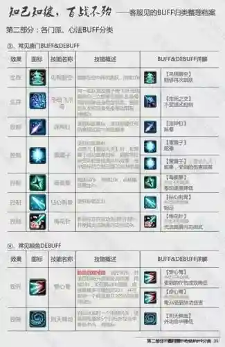剑三技能全满要多少插图1