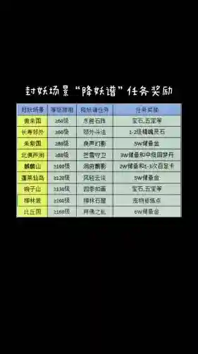梦幻西游每日任务奖励表
