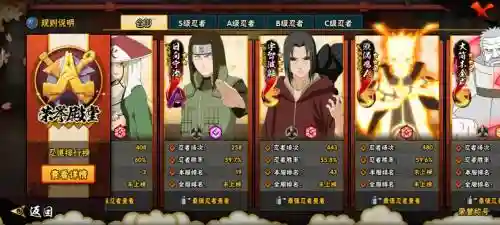 秽土转生鼬的阵容搭配插图