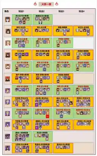 4.1阵容搭配_1插图