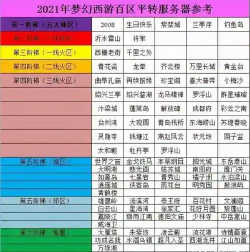 电脑版梦幻西游哪个区插图