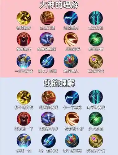 王者荣耀技能印记有什么用插图