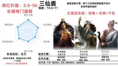 三鲜盾队阵容搭配s3插图1