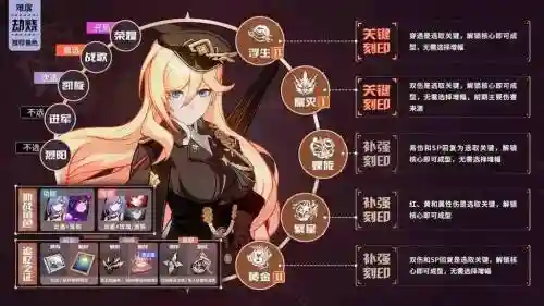 崩坏3重练攻略插图