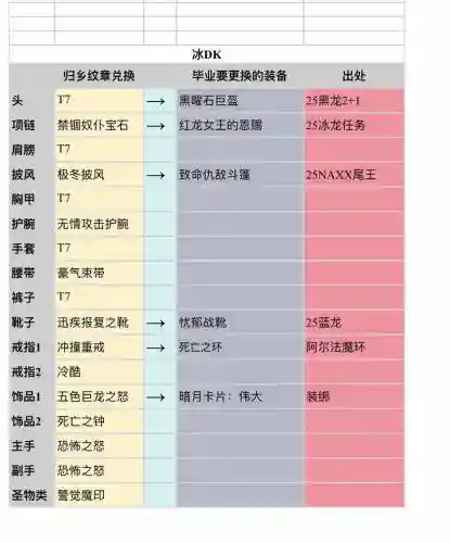 巫妖王之怒dk的毕业装备