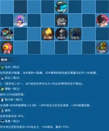 战争艺术十大稀有阵容搭配