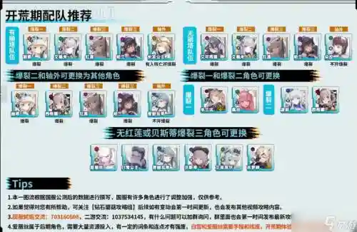 女神阵容搭配插图1