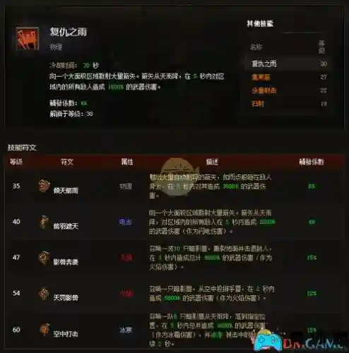 暗黑32.2猎魔人技能搭配_1插图