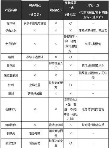 勇者斗恶龙武器图鉴插图1