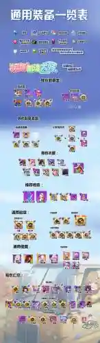 崩坏学园学园试炼怎么换装备插图