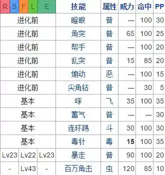 口袋妖怪火红技能分布插图