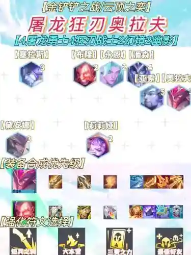 战神屠龙阵容搭配插图1