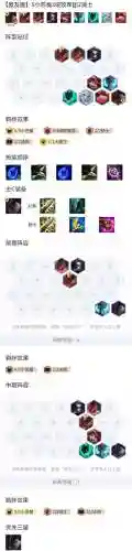 如何克制小恶魔阵容搭配_1插图