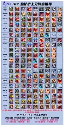 金灿灿高级阵容搭配插图1