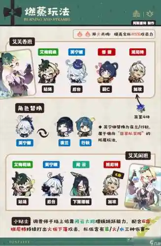 看阵容搭配插图1