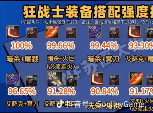 狂战士用什么85的武器插图