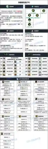 dnf男散打火强装备搭配_1插图