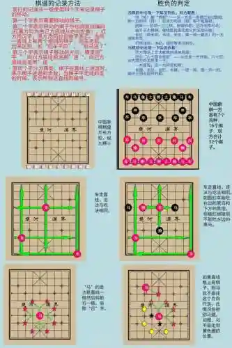象棋攻略走法下载插图1