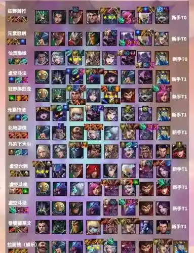 野战之王搭配阵容插图1