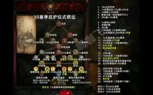 腐化祭坛能腐化哪些装备插图1