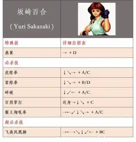 拳皇g人物技能插图1