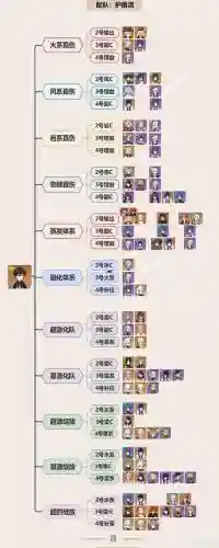钟离阵容搭配伤害插图1