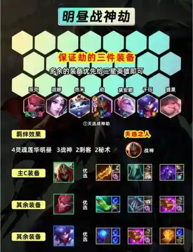 明昼劫阵容搭配插图