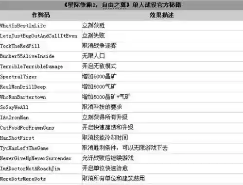 星际争霸攻略秘籍_1